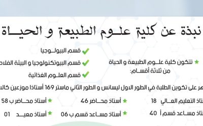 Spécialités disponibles de la faculté SNV Blida1 2023-2024