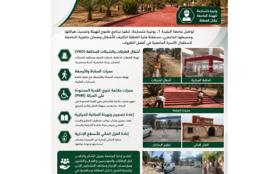 تواصل تهيئة وتحديث هياكلها